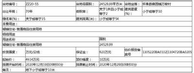 ​3宗地 接连挂牌 ！环京新秀怀来即将迎来新伙伴