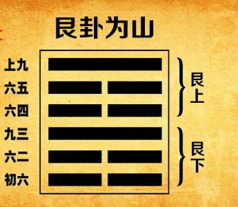 易经六十四卦之第五十二卦,《艮卦》