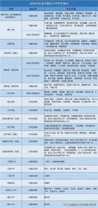 长春市中小学学区划分统计,家长请提前做好报名准备