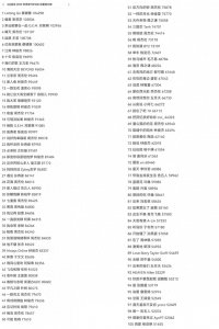 QQ音乐2023年终榜top100:周杰伦最高仅排第四名;孙燕姿3首上榜