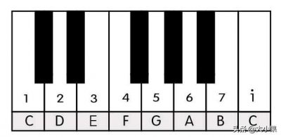 怎样学会看五线谱:超简单五分钟教程图文